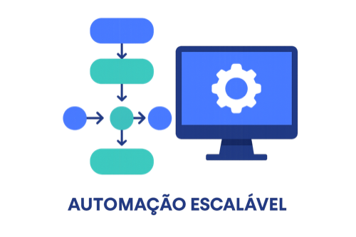 Automação Escalável